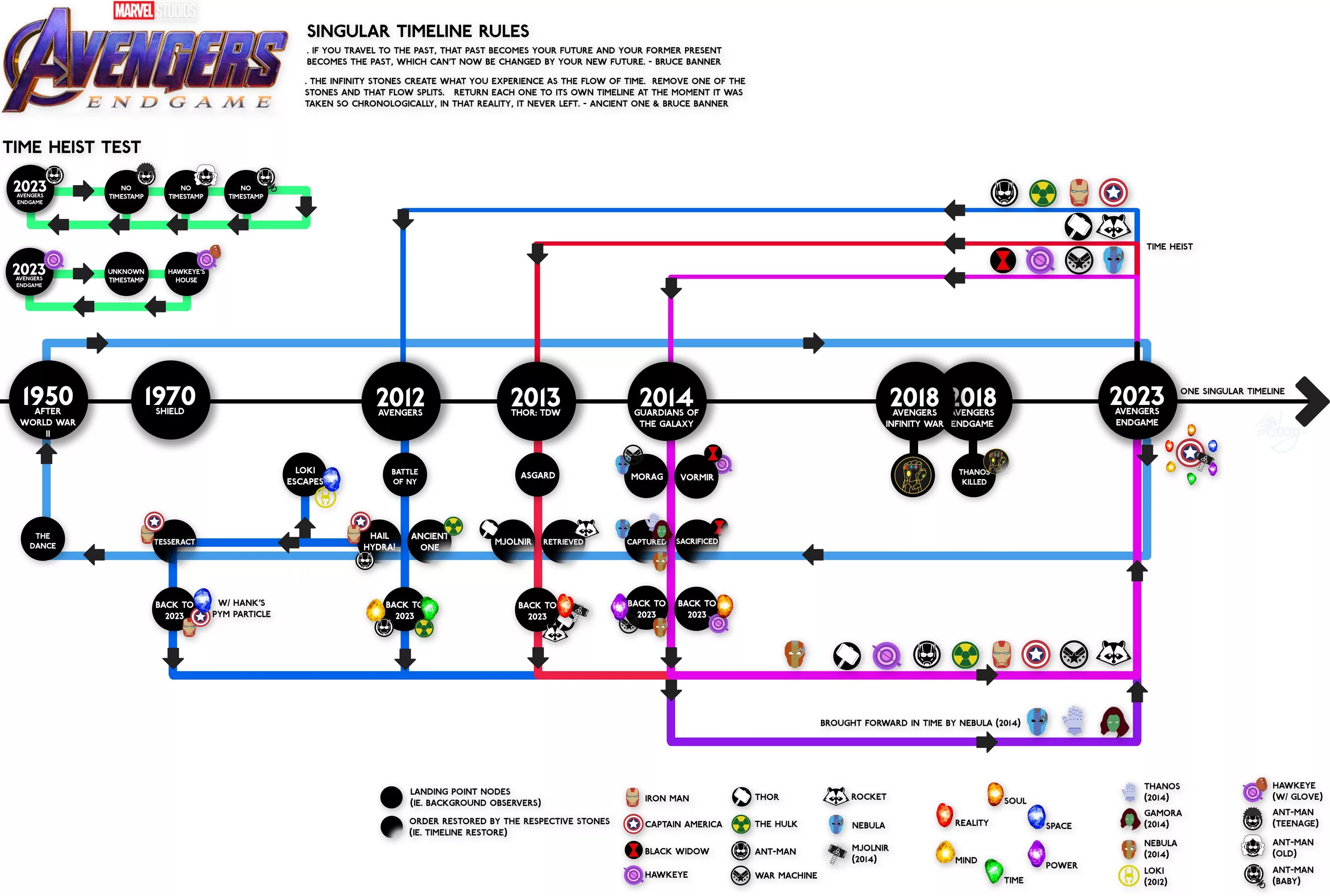 X4 timelines. Таймлайн схема. Схема хронологий в доводе.