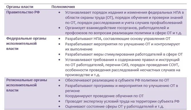 Трудовые изменения 2021