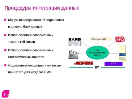 Интегрированные данные