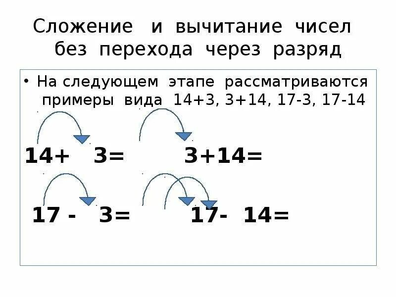 Вычитание через разряд 1 класс. Сложение и вычитание чисел без перехода через разряд. Сложение чисел с переходом через разряд. Примеры через разряд. Примеры на сложение с переходом через разряд.