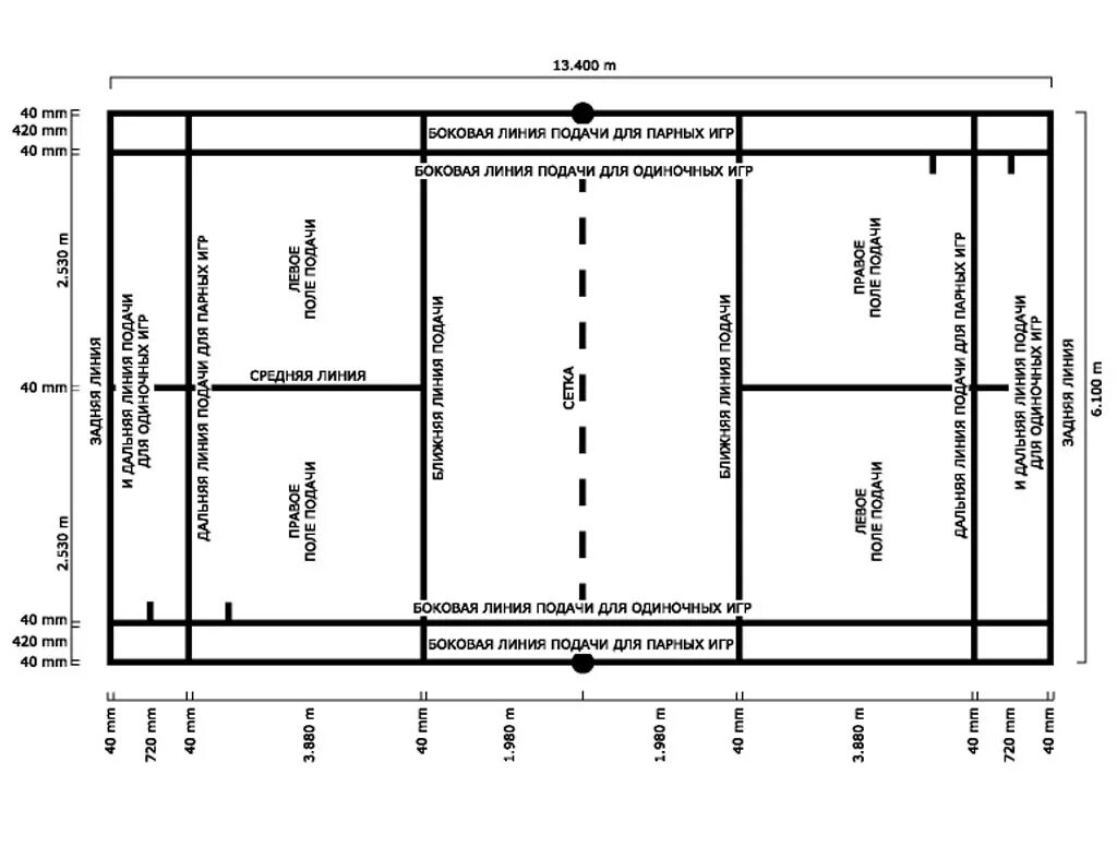 Размер площадки для бадминтона стандарт. Площадка для бадминтона Размеры и разметка. Размеры бадминтонной площадки. Размер площадки для бадминтона для одиночной игры. Какая сетка в бадминтоне