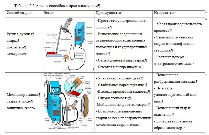 Рд при работе с инструментом и приспособлениями