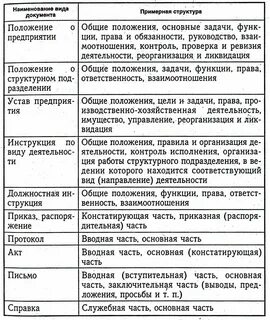Таблица виды структурных подразделений