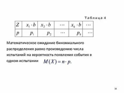 Математическое ожидание распределения