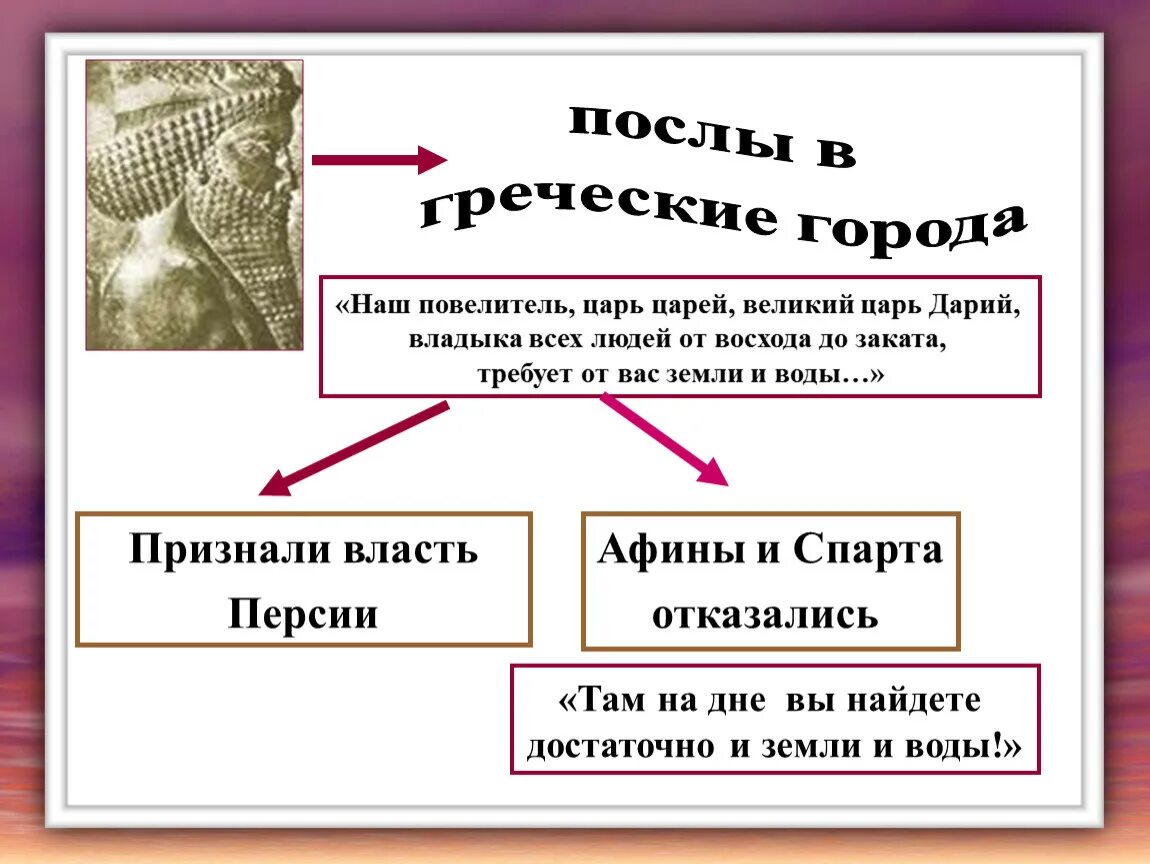 История 5 класс тест марафонская битва. Победа греков над персами в марафонской битве 5 класс. Победа греков над персами в марафонской битве. Марафонская битва презентация. Победа греков над персами конспект урока.