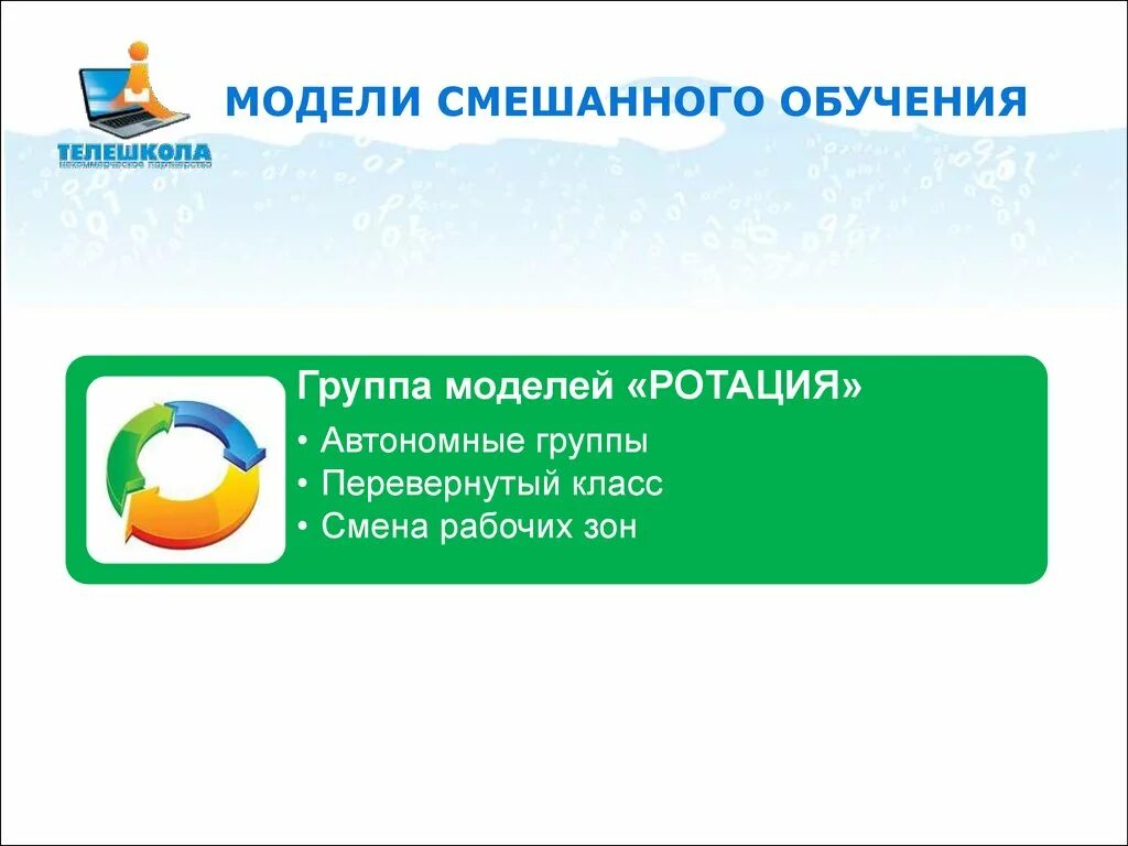 Комбинированное обучение. Модели смешанного обучения. Смешанное обучение. Смешанное обучение в школе. Смешанное обучение модели.