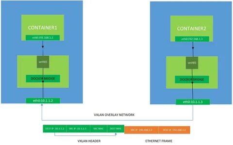 Var lib docker