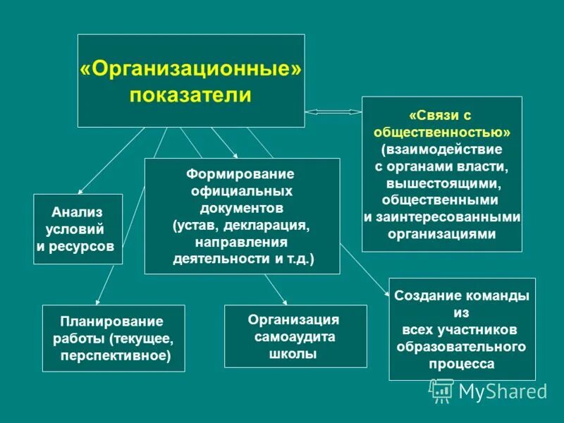 Взаимоотношения органов государственной власти и граждан. Организация деятельности по связям с общ. Основные виды связей с общественностью. Связи с общественностью схема. Взаимодействие с общественностью.