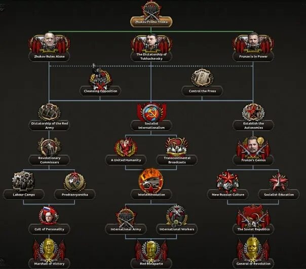 Трансамур kaiserredux. Kaiserredux: a Kaiserreich Expansion. Hoi 4 kaiserredux. Kaiserredux Wiki. Russia reworked hoi