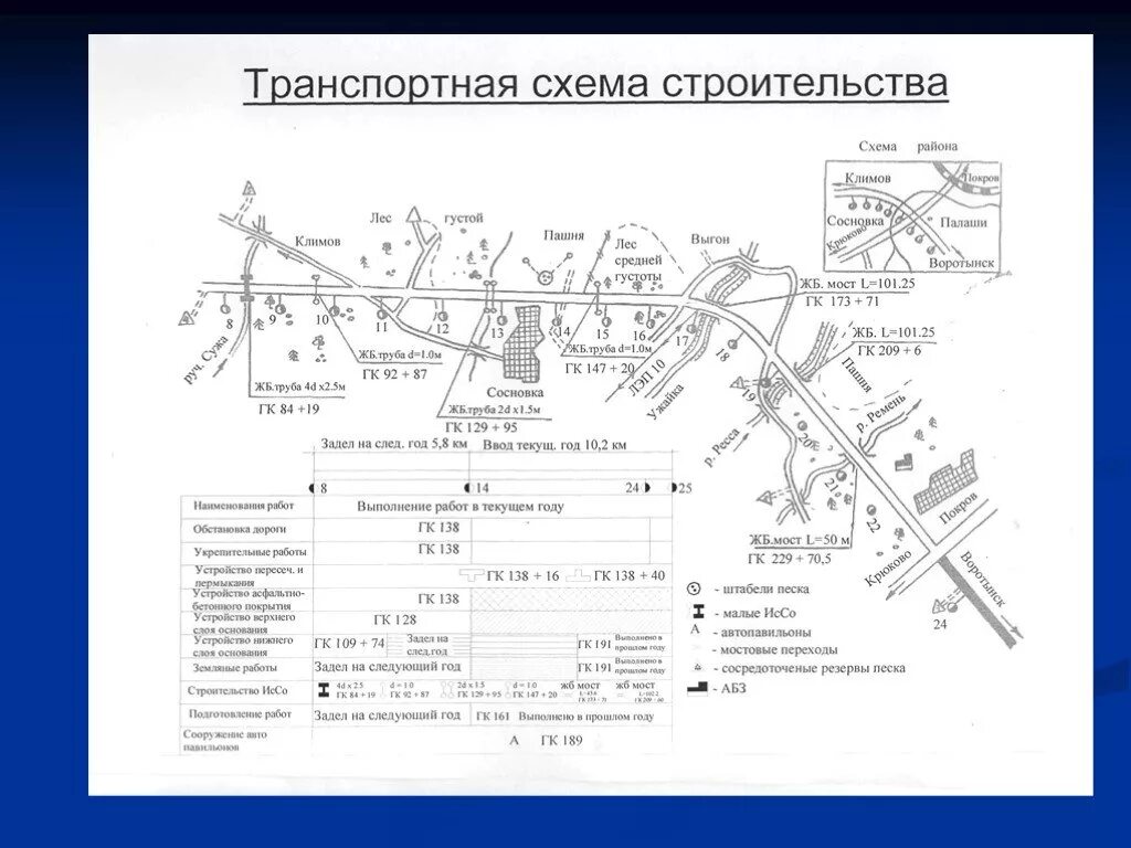 Составить транспортную схему