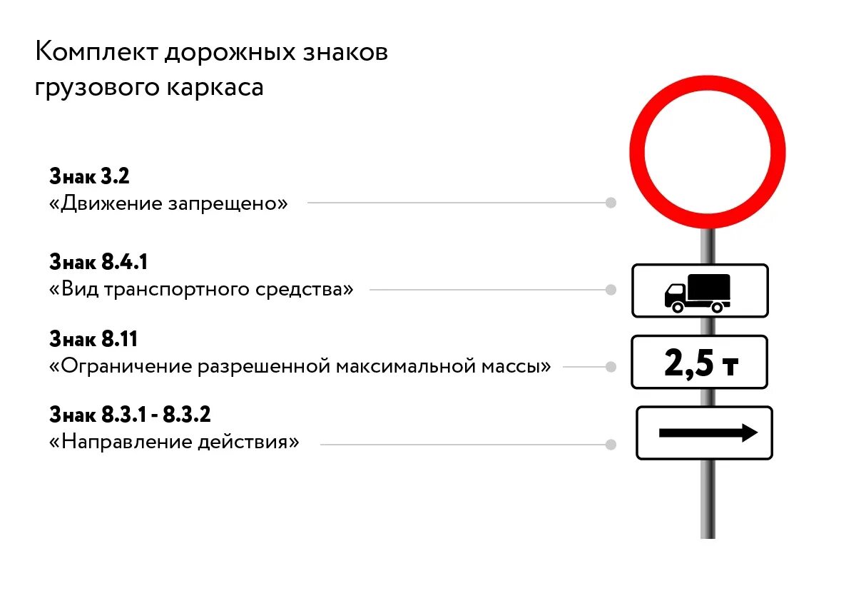 Транзитный проезд это. Знак грузовым запрещено 2.5 тонны. Табличка 8.11 ограничение разрешенной максимальной массы 2.5 тонны. Знак 2.5 тонны в Москве что запрещается. Знак грузовой каркас.