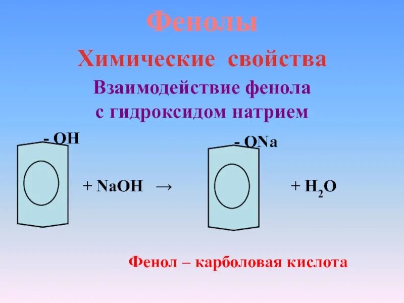 Реакция взаимодействия фенола с гидроксидом натрия. Взаимодействие фенола с гидроксидом натрия. Фенол и натрий. Взаимодействие фенола с гидроксидом натрия уравнение. Взаимодействие фенола с натрием.