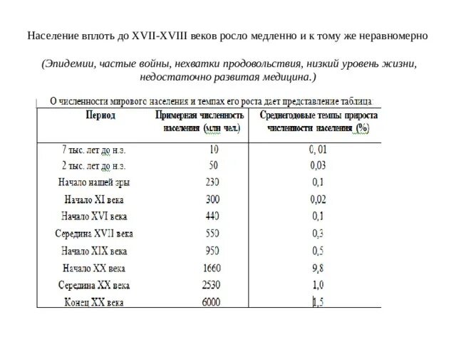 Причины неравномерного населения россии