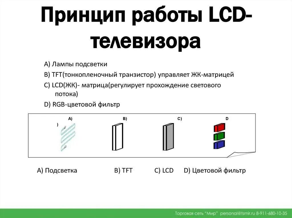 Принцип работы жк. Принцип работы LCD телевизора. Как устроен LCD телевизор. Принцип работы современного телевизора. Принцип работы LCD.