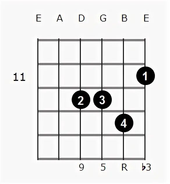 Add 9. Cm9 chord. аккорды add9. аккорд cm add9. cm9 аккорд на гитаре.