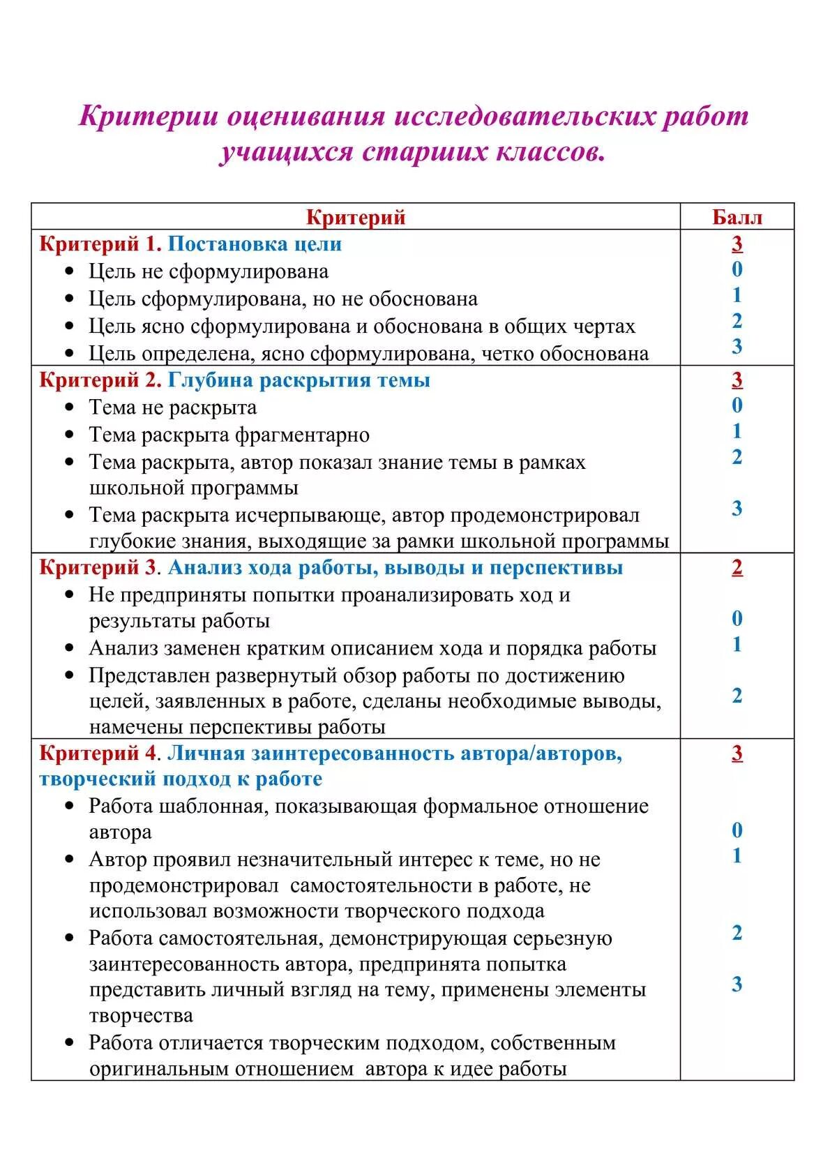 критерии оценки работы ученика. критерии оценки работы ученика. критерии оценки работы учащихся. критерии оценки на уроке технологии. критерии оценки проекта учащегося 9 класса.