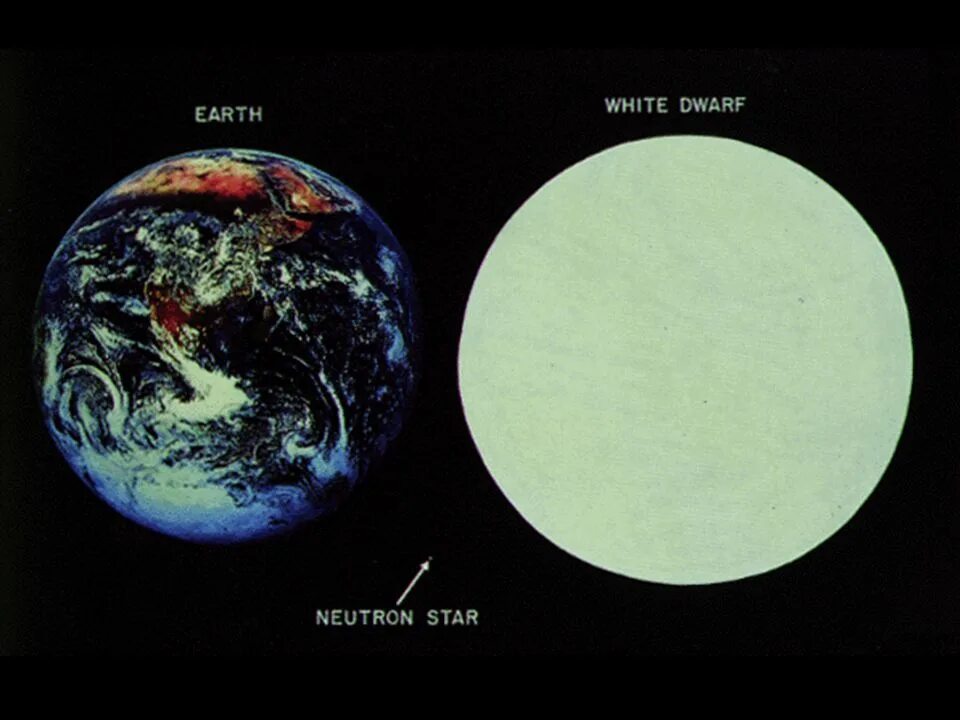 Средняя плотность белых карликов. Белый карлик и земля. Белый карлик размер. Белый карлик звезда размер. Белые карлики и земля Планета.
