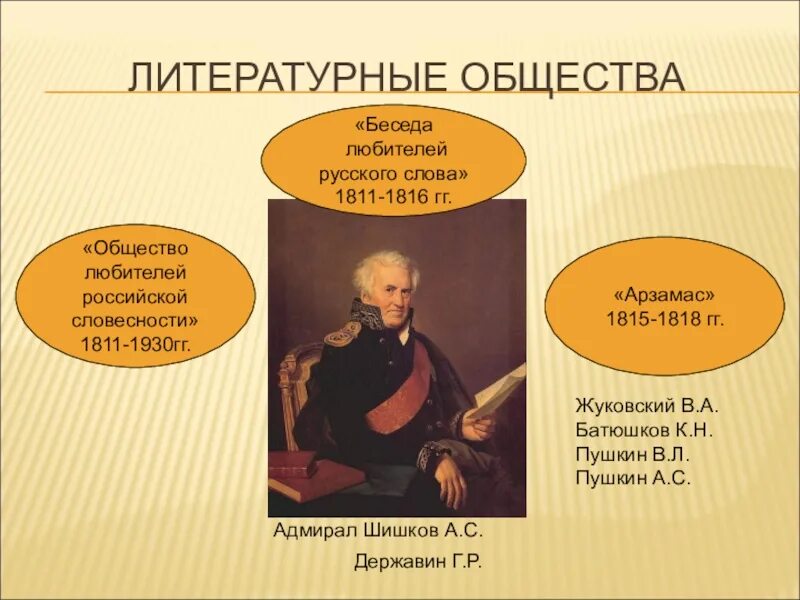 Литературные объединения 19 века. Беседа любителей русского слова литературное общество. Литературное общество. Литературное объединение беседа. Литературное общество москва