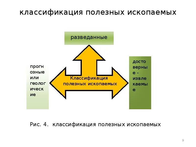 Классификация полезных. Классификация полезных ископаемых. классификация полезных ископаемых схема. классификация полезных ископаемых россии. полезные ископаемые классификация полезных ископаемых.