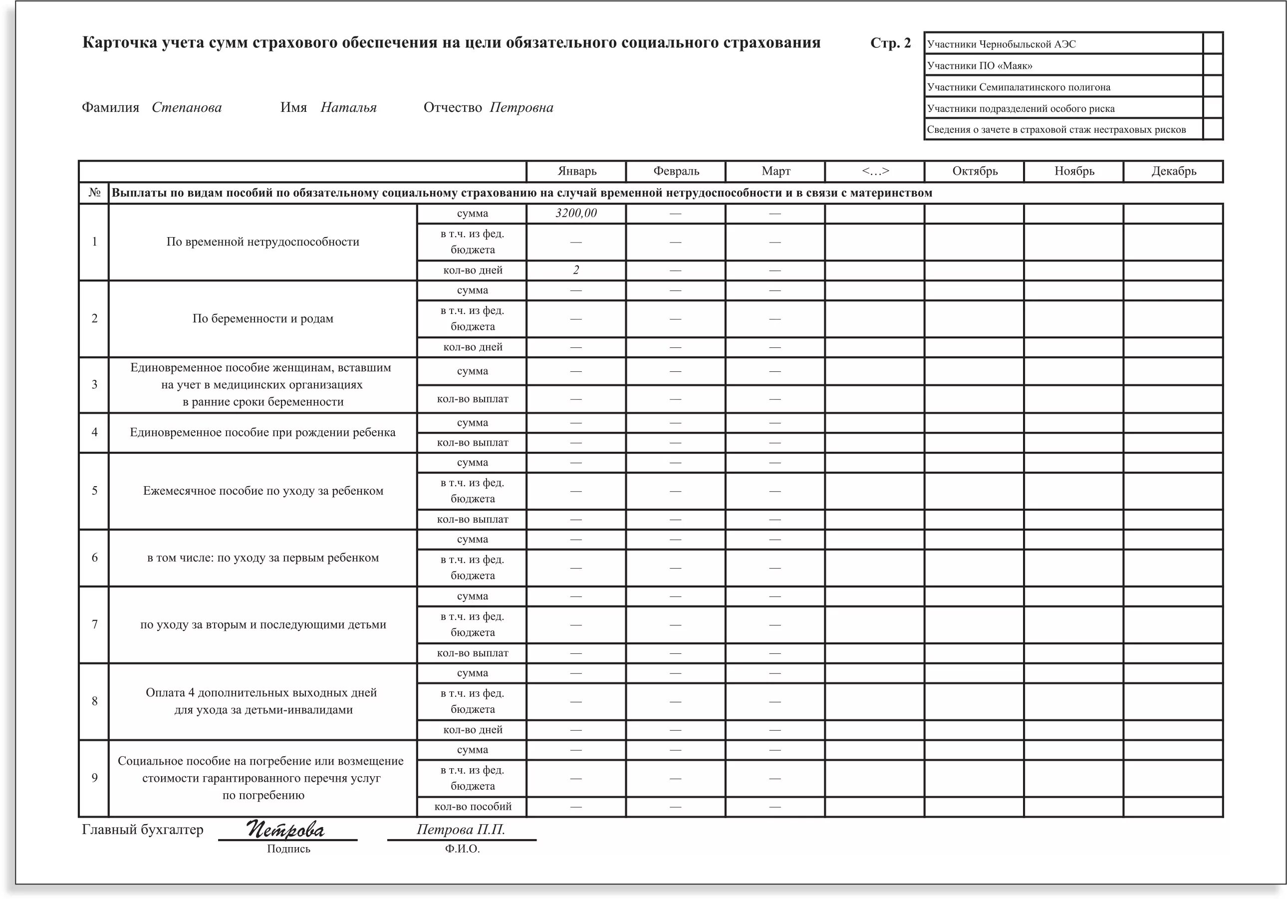 Карточка страховых взносов. Индивидуальная карточка учета страховых взносов образец заполнения. Карточка индивидуального учета страховых взносов образец. Карточка учета страховых взносов 2019 образец заполнения. Образец заполнения индивидуальной карточки.