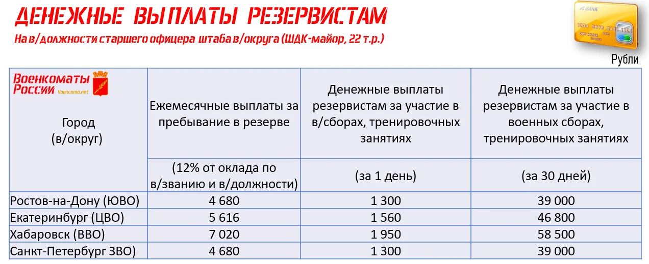 Какого числа приходят боевые