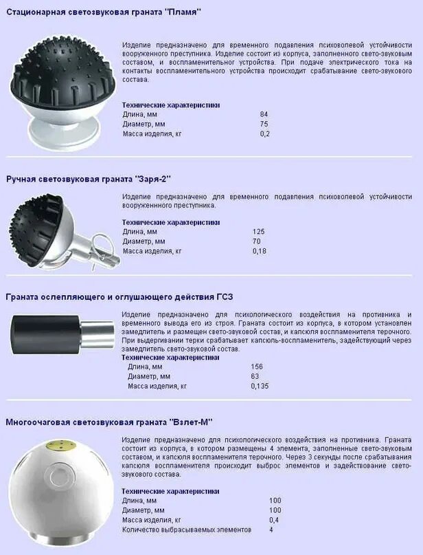 Стационарное изделие. Светозвуковые гранаты «Заря-2». Стационарная светозвуковая граната пламя-м устройство. (Светозвуковые гранаты «Заря-2»,(светозвуковые гранаты «Заря-2»,. Светошумовые гранаты и устройства Заря пламя.