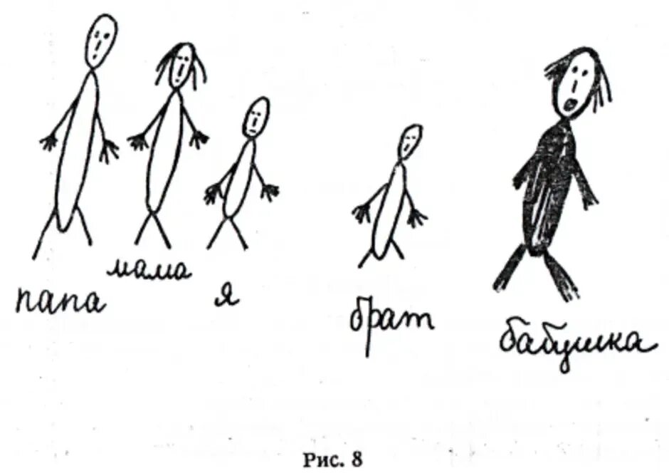 Кинетический рисунок семьи методика. Проективный рисунок человека. Проективная методика кинетический рисунок семьи. Кинестетический рисунок семьи. Кинетическая методика семьи