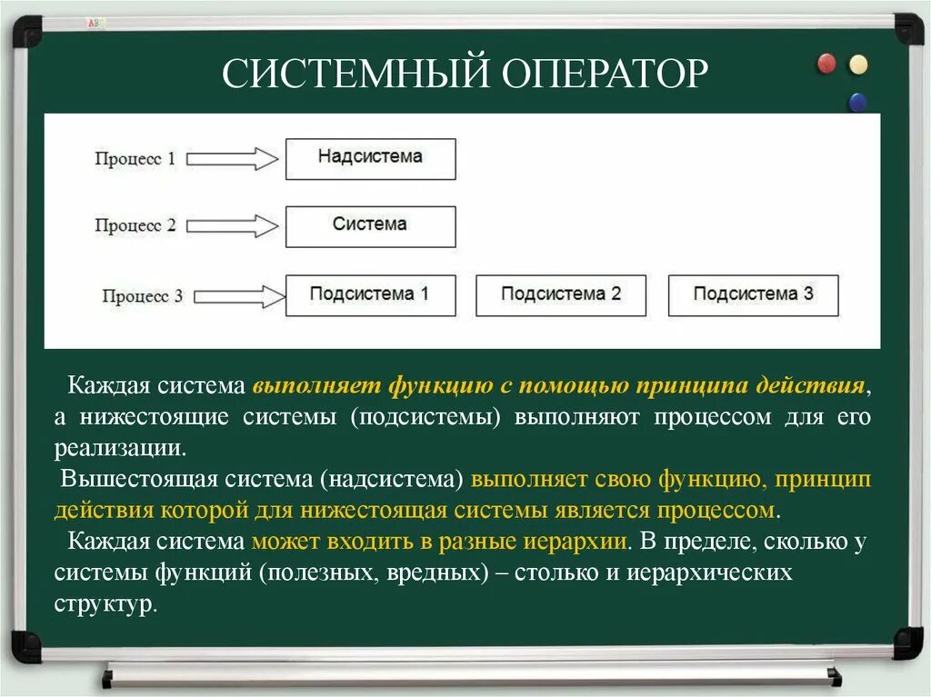 Поподробнее каждую систему. Системный оператор. Системный оператор надсистема подсистема. ТРИЗ система надсистемный оператор. Системный оператор деньги.