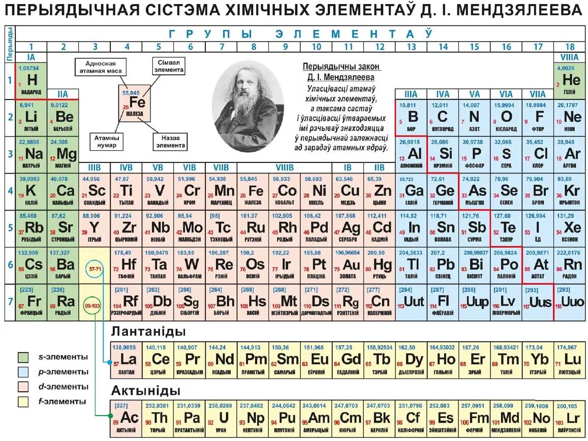 Массы веществ таблица менделеева. Периодическая система химических элементов Менделеева. Современная таблица Менделеева 118 элементов. Менделеев периодическая таблица химических элементов.