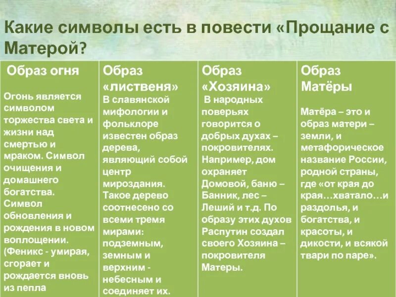 Символы в повести прощание с Матерой. Образы символы прощание с Матерой. Символические образы в повести прощание с Матерой. Образ лиственя в повести прощание с Матерой. Матера произведение анализ