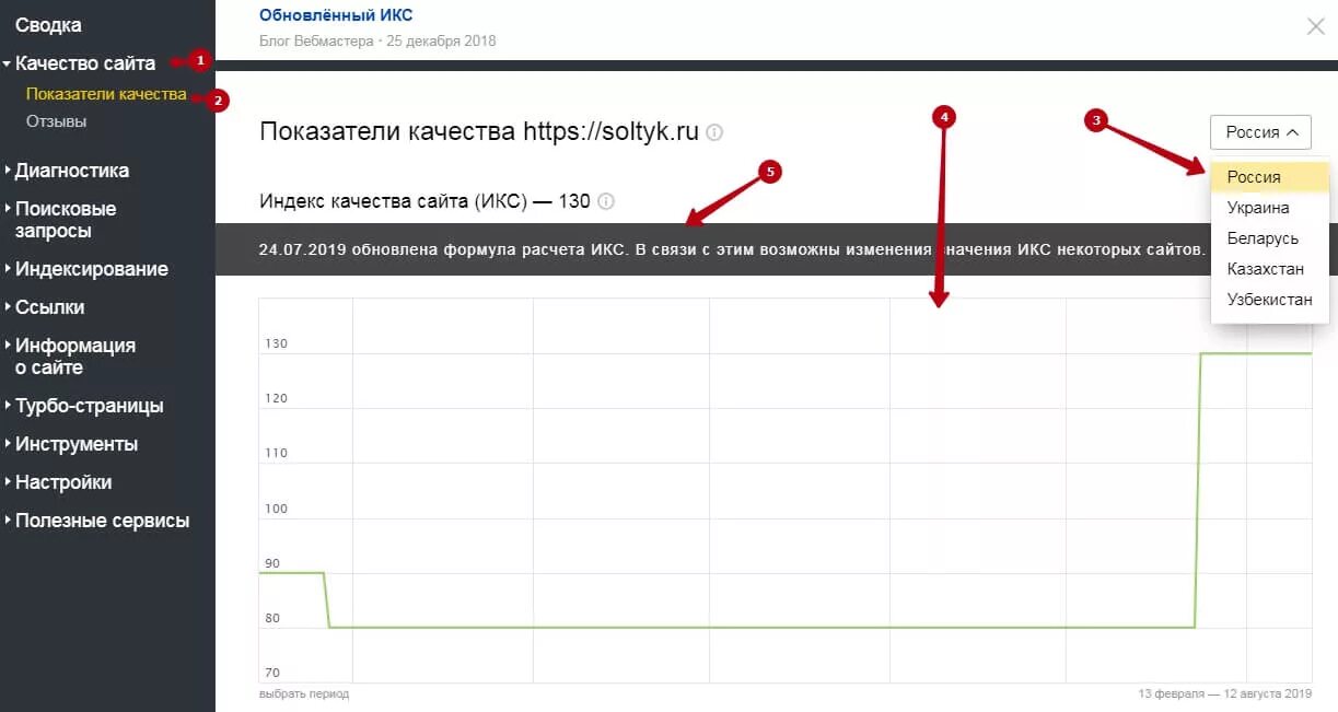 Проверить качество сайта