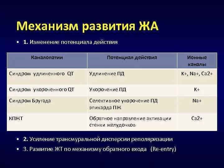 Удлиненный qt препараты. Каналопатии. Каналопатии в кардиологии. Синдромы в кардиологии терапия. Генетические каналопатии.