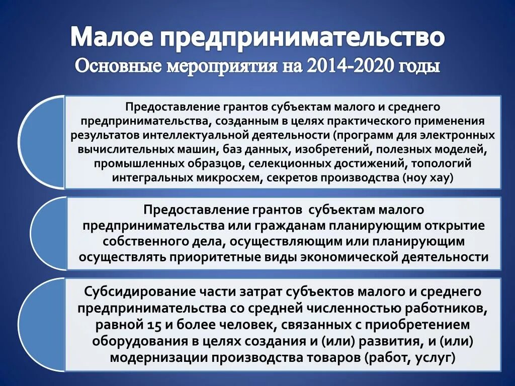 Предпринимательство перспективы развития. Малое предпринимательство. Малые субъекты предпринимательства. Малое предпринимательство, малые предприятия. Особенности малого и среднего бизнеса.