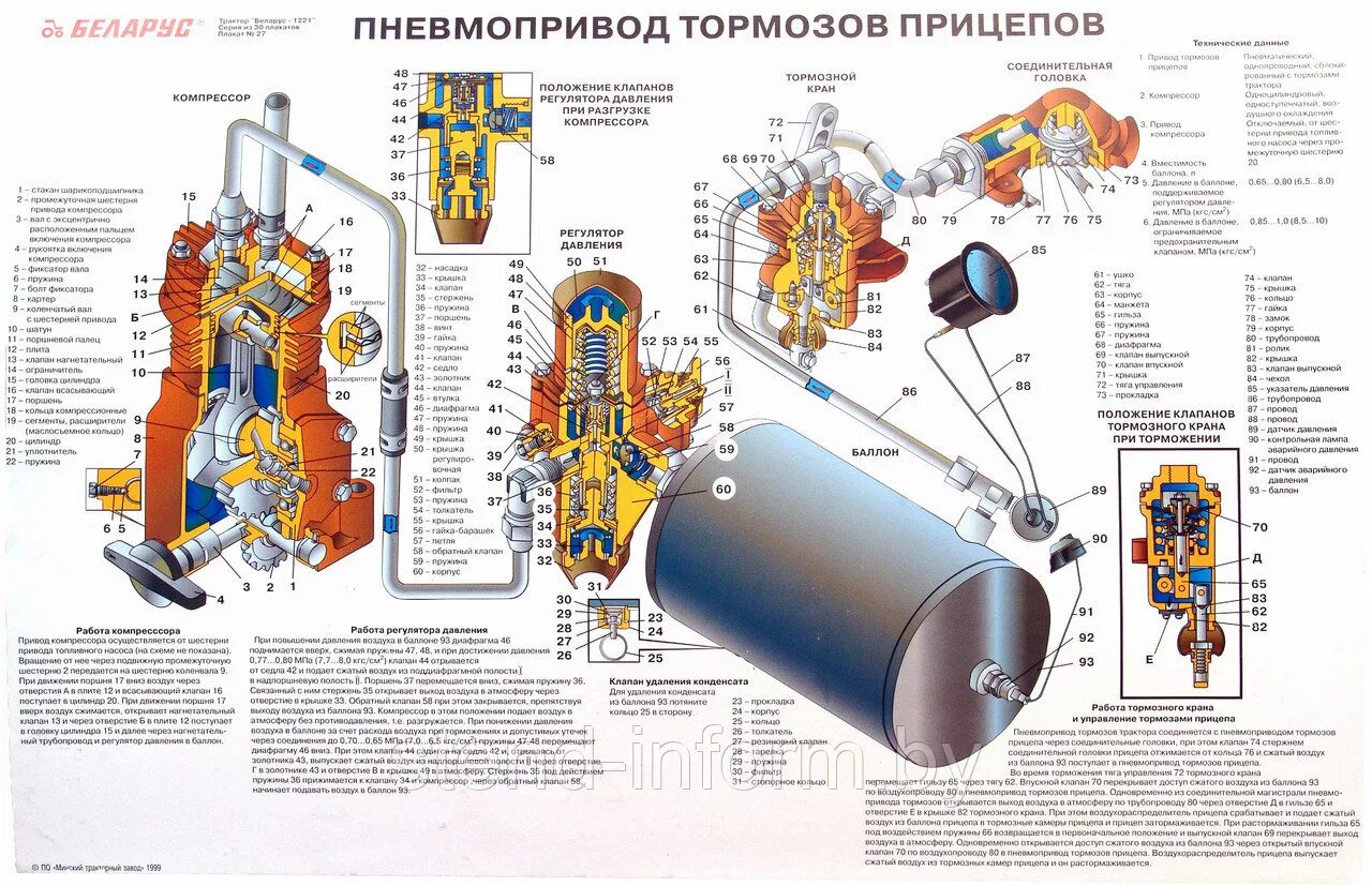 Принцип работы мтз 82. Воздушная тормозная система МТЗ 82. Тормоза МТЗ 1221 схема. Воздушная тормозная система трактора МТЗ 80. Пневматическая система трактора МТЗ 82.