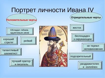 Черты исторической личности