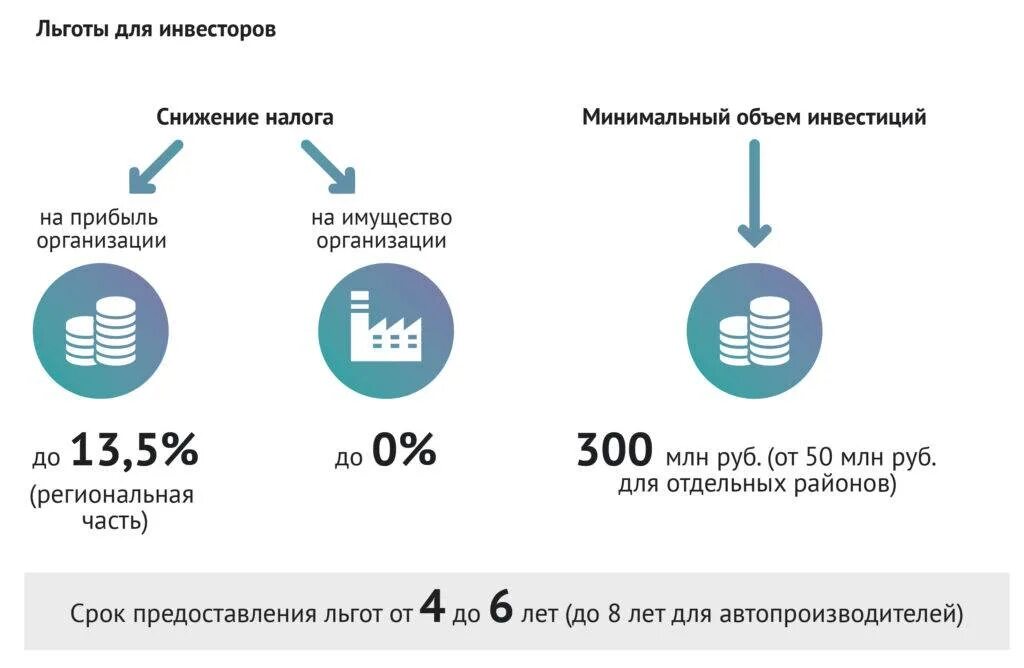 Инвесторы платят налоги