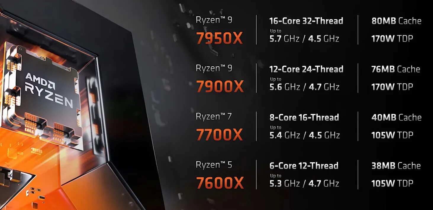 Какой ryzen взять. Какой ryzen взять