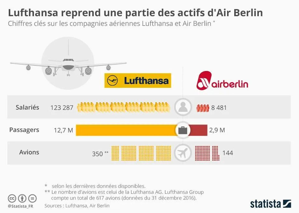 Рейсы lufthansa. Билеты авиакомпании Lufthansa. Lufthansa прибыль. Карта авиакомпании Люфтганза. Отл Айхер Lufthansa.