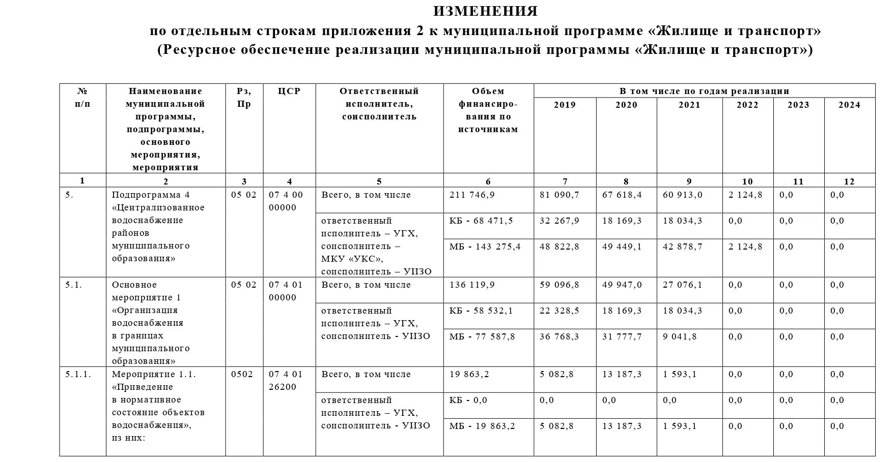 Можно ли вносить изменения в постановление. Можно ли вносить изменения в постановление