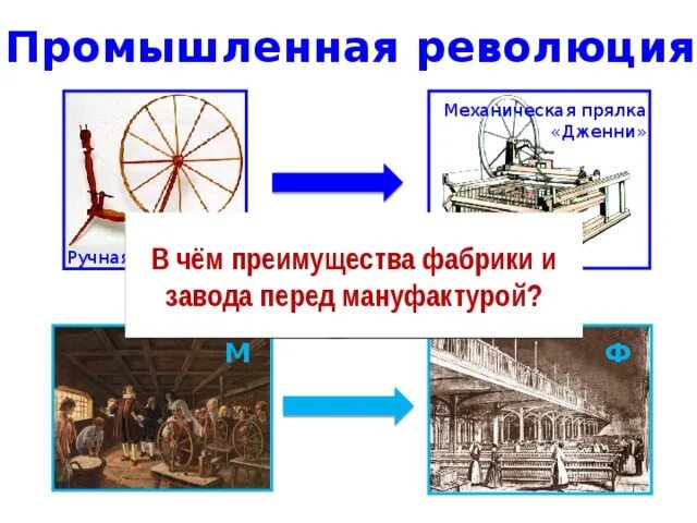 Каким образом промышленная революция влияла на развитие. Мануфактуры промышленной революции. Промышленный переворот презентация. От мануфактуры к фабрике. Промышленный переворот. От мануфактуры к фабрике.