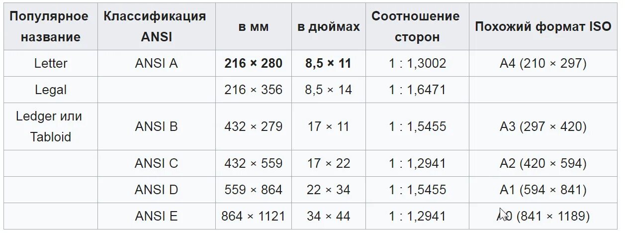 Формат 1 1 это сколько. Размер бумаги в США. Размер бумаги l. Размеры листов. Размер фотобумаги стандарт.