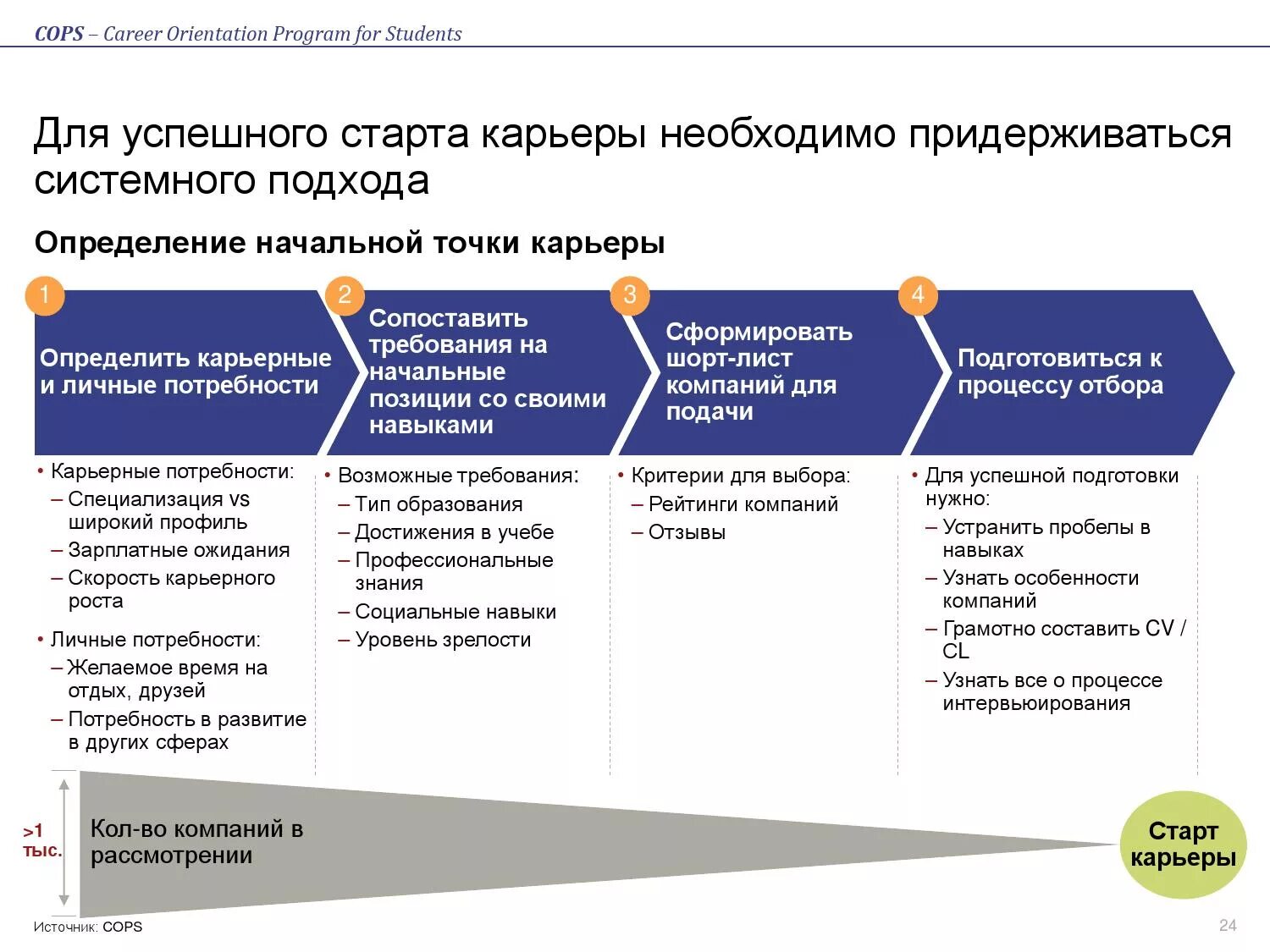 Программа карьерного роста. Карта карьерного роста сотрудника. дорожная карта карьерного роста. карьерный рост бизнес-аналитика. карта карьерного развития.