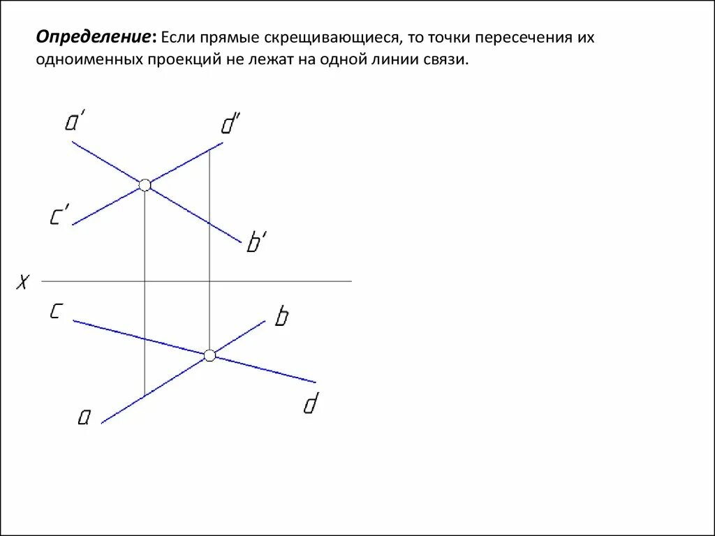 Определите скрещивающихся прямых. Скрещивающиеся прямые определение. Укажите чертеж скрещивающихся прямых. Изображенная на чертеже плоскость задана скрещивающимися прямыми. На каком чертеже изображены скрещивающиеся прямые?.