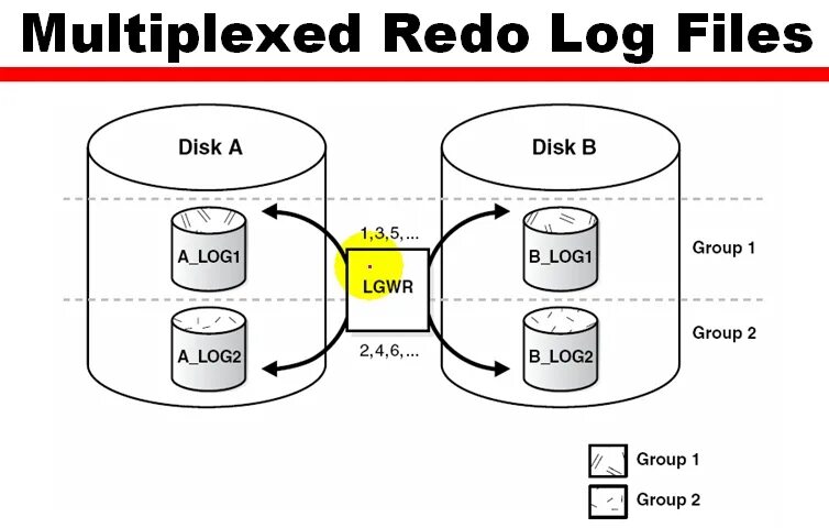 Oracle logging. Log file. Лог данных. Файл .log1. Иконка log file.