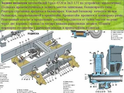 Устройство урала