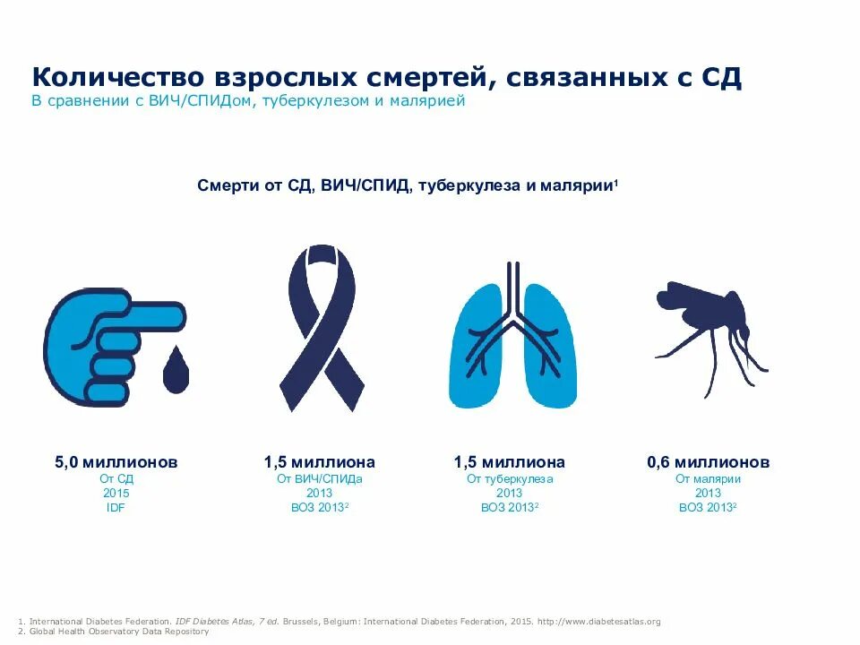 Вич инфекции гепатиты туберкулез