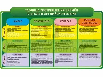 Present simple, present continuous, past simple, past perfect. Try какое время. Времена simple в английском языке. Времена группы симпл таблица. Try какое время.