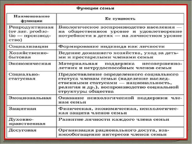 Проявление экономической функции семьи обучение детей. Функции семьи схема. основные функции семьи таблица. воспитательная функция семьи примеры. таблица функции семьи содержание функции примеры.