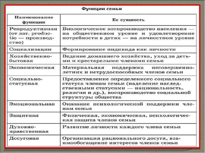 Виды семей и примеры. Функции семьи схема. Функции семьи Обществознание таблица. Функции семьи таблица 8 класс. Воспитательная функция семьи примеры.