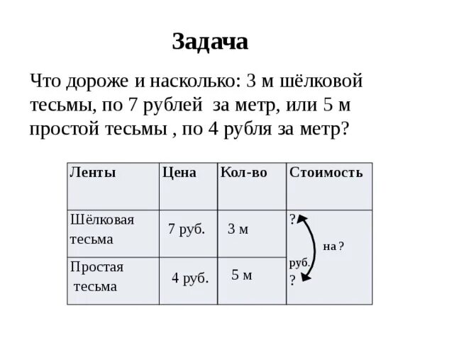 Что дороже и на сколько 3. На сколько дороже. Насколько и на сколько. Насколько и насколько. Дорого это сколько.